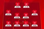 U16国足vs韩国首发：邝兆镭、卢琦政、万项先发，谢晋替补