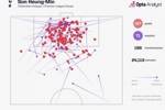 告别！孙兴慜加盟热刺以来在英超参与198球，同期第三多