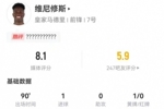 维尼修斯5射2正进1球 20丢失球权+5造犯规+13对抗6成功 8.1分最高
